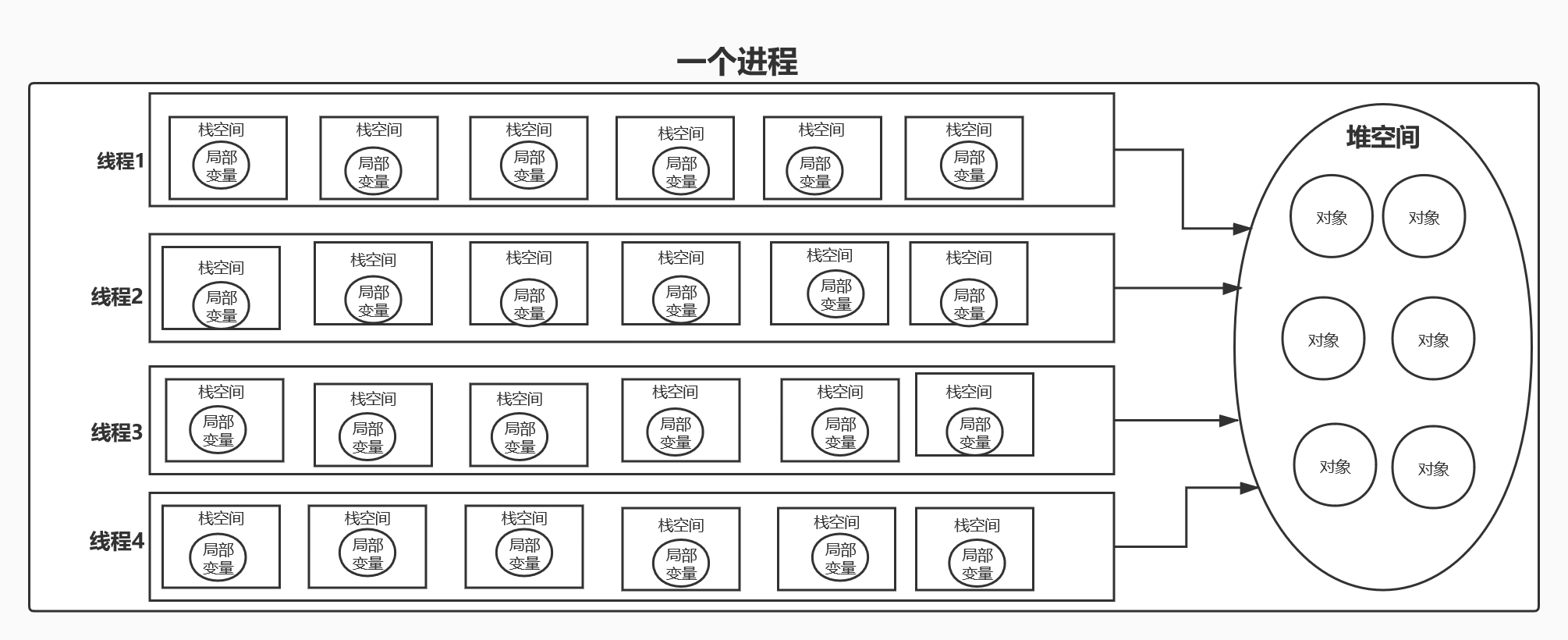 关系示意图