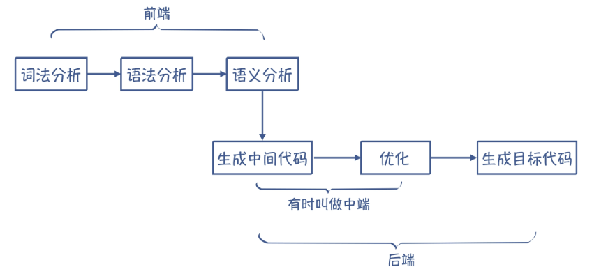 image-20221009091344973