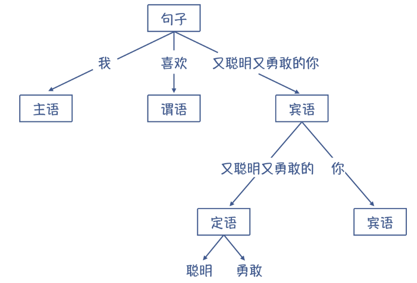 image-20221009092315801