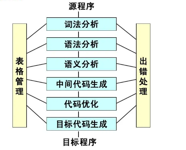 image-20221009100550140