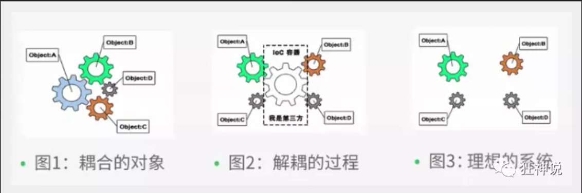 image-20220329110303054