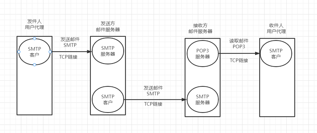 image-20220421165445210