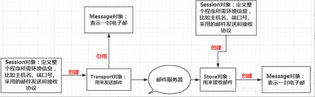 image-20220421170509276