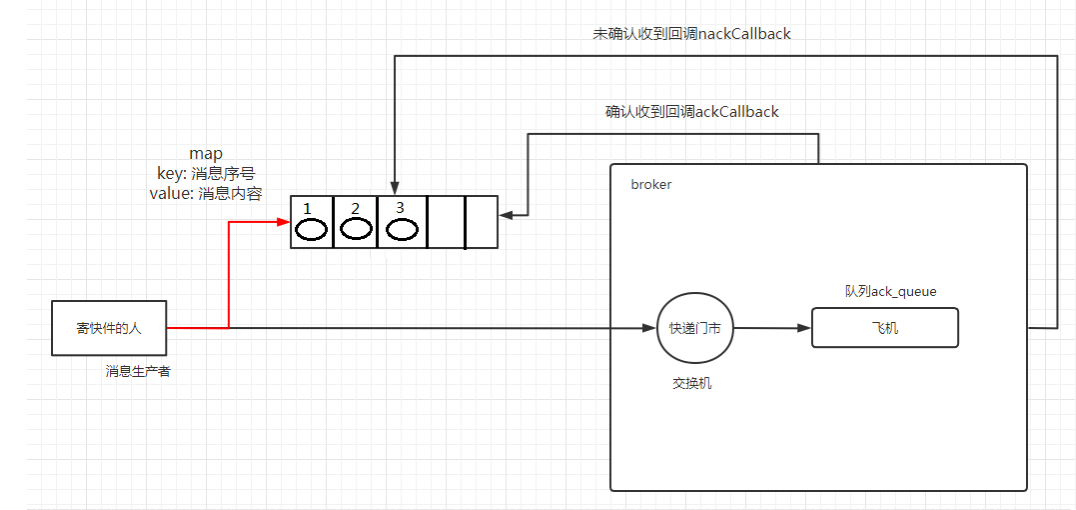 image-20230519145409382