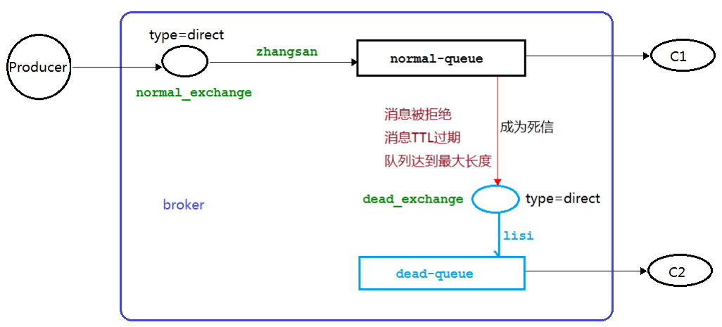 image-20230519222117946
