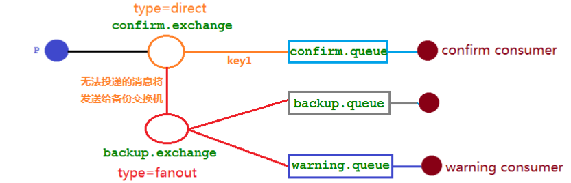 image-20230523094745383